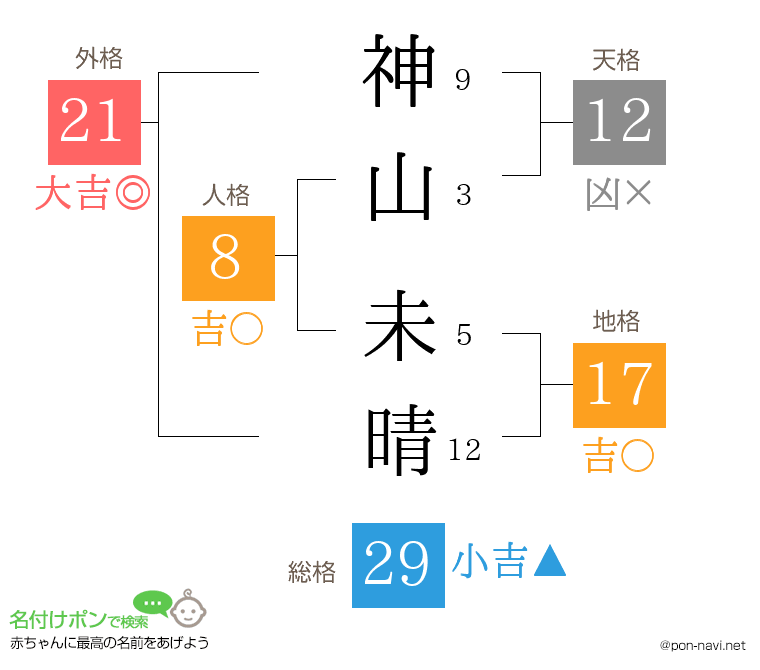 神山 未晴さんの姓名判断結果