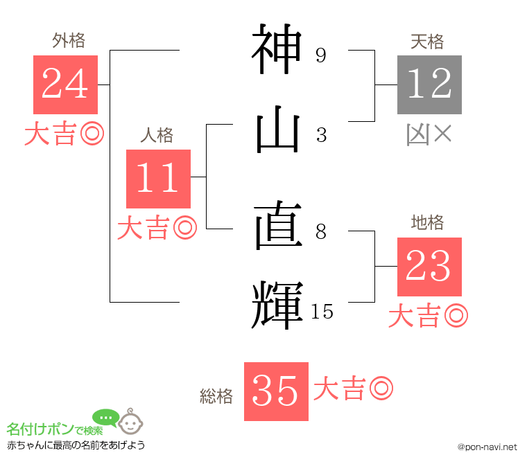 神山 直輝さんの姓名判断結果