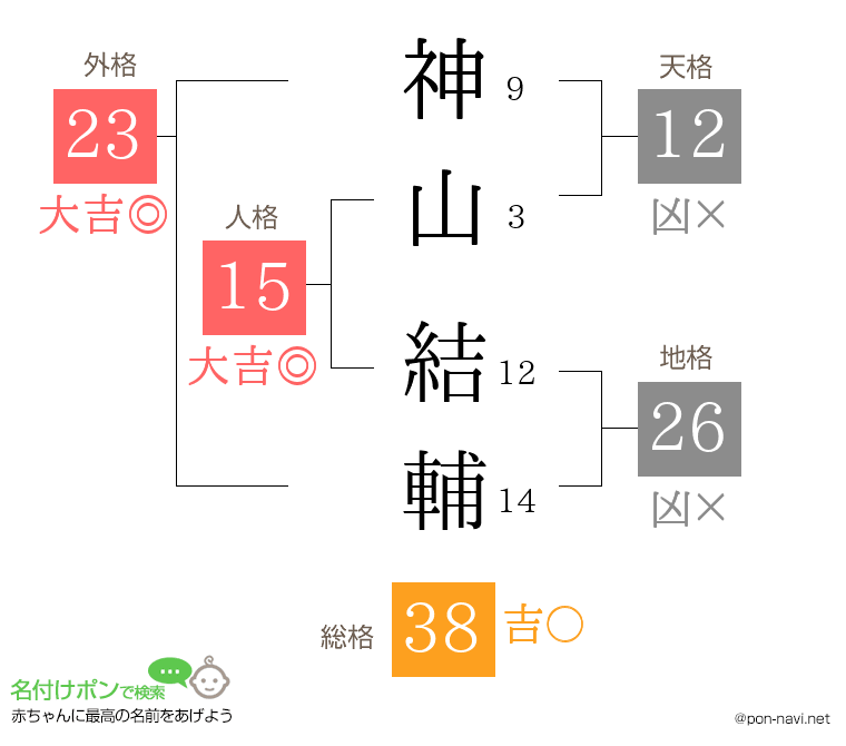 神山 結輔さんの姓名判断結果