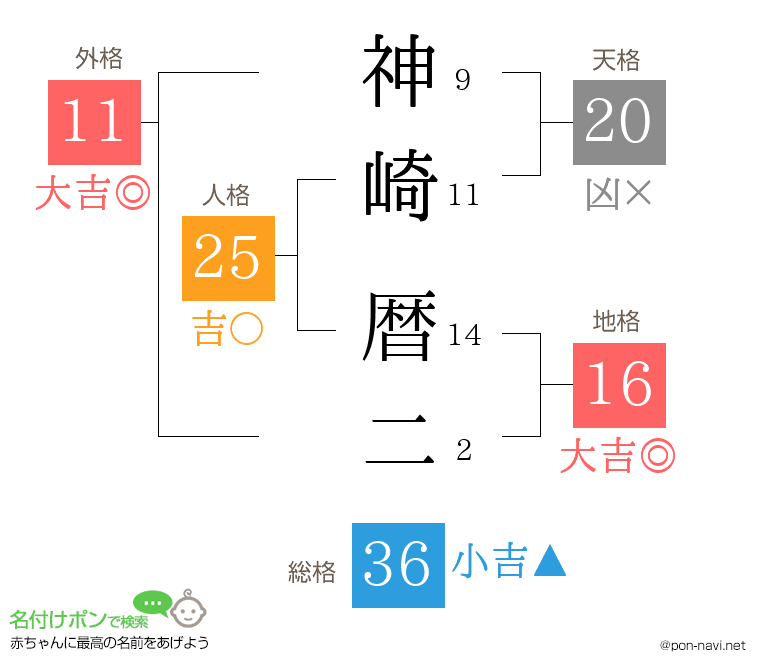 神崎 暦二さんの姓名判断結果