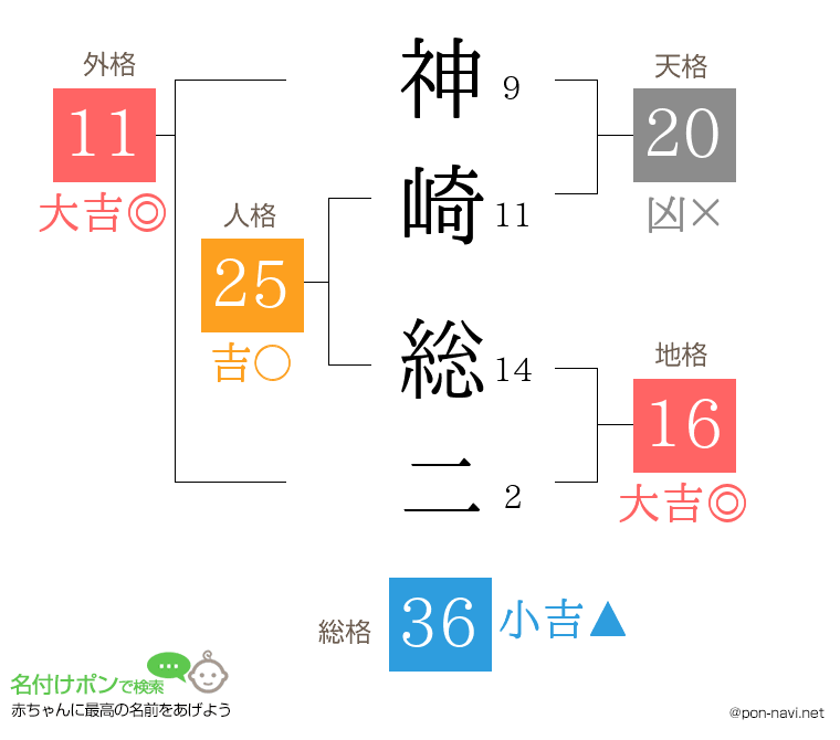 神崎 総二さんの姓名判断結果