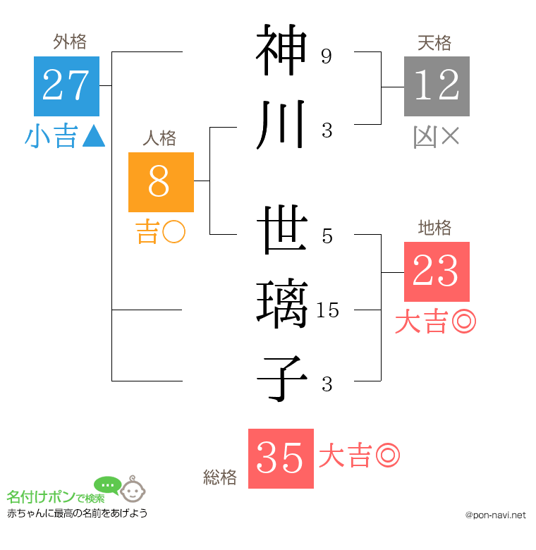 神川 世璃子さんの姓名判断結果