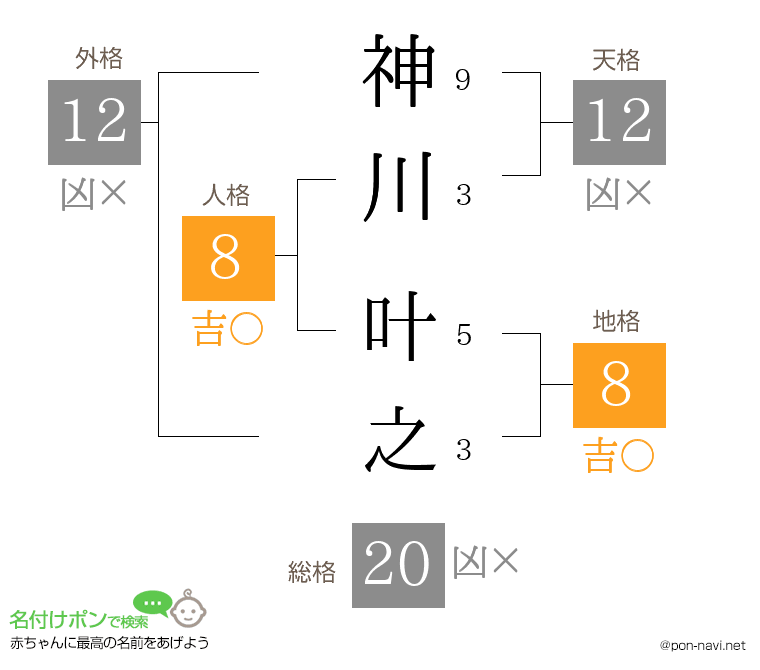 神川 叶之さんの姓名判断結果