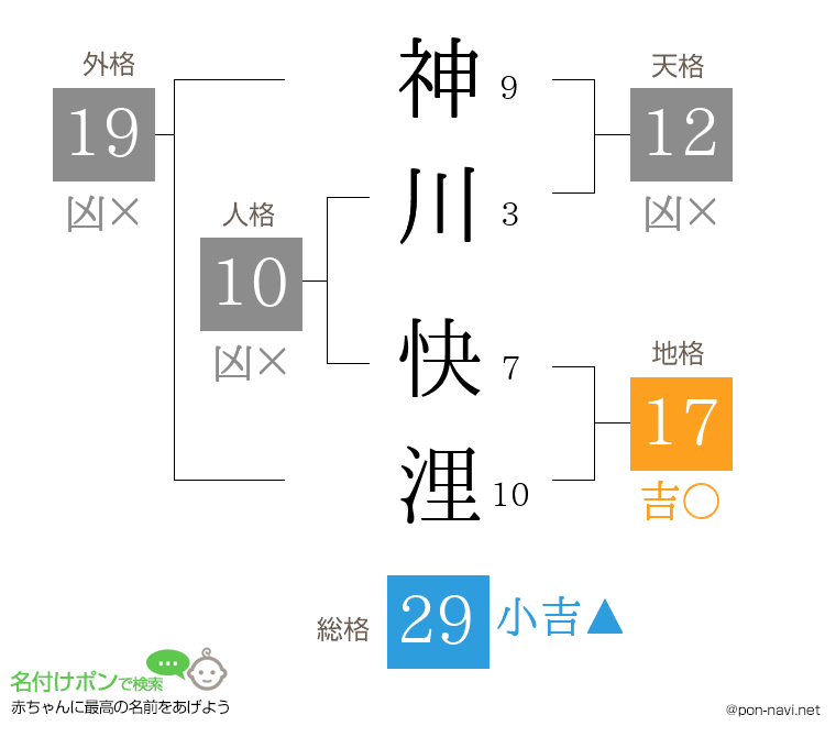 神川 快浬さんの姓名判断結果