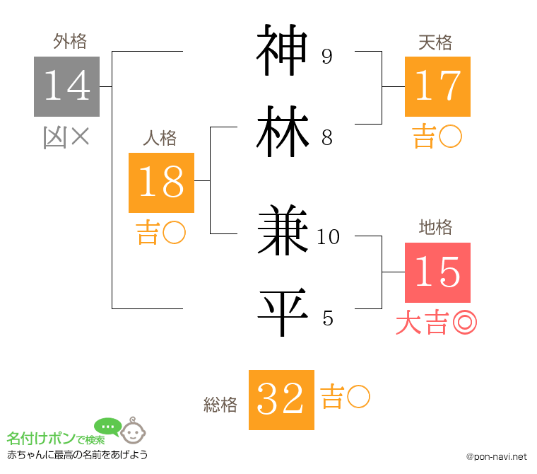 神林 兼平さんの姓名判断結果
