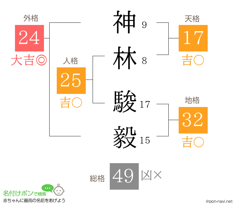 神林 駿毅さんの姓名判断結果