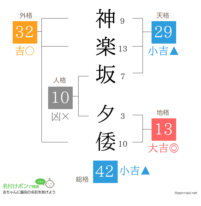 神楽坂 夕倭さんの姓名判断結果