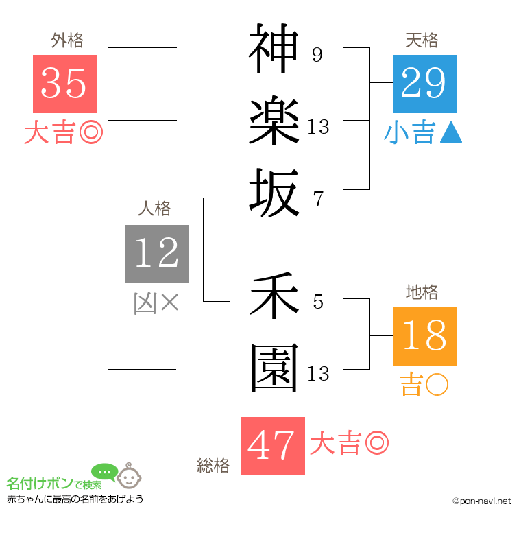 神楽坂 禾園さんの姓名判断結果