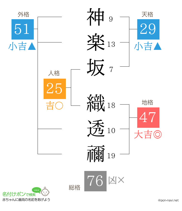 神楽坂 織透禰さんの姓名判断結果