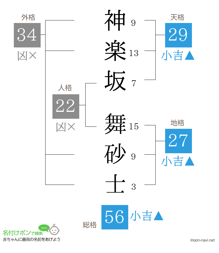 神楽坂 舞砂士さんの姓名判断結果