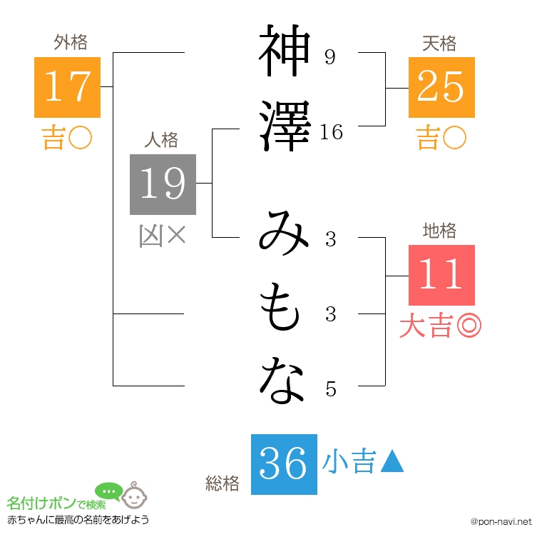 神澤 みもなさんの姓名判断結果