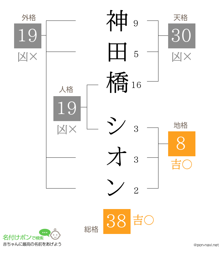神田橋 シオンさんの姓名判断結果