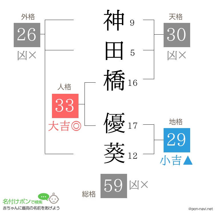 神田橋 優葵さんの姓名判断結果