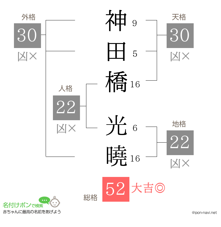 神田橋 光曉さんの姓名判断結果