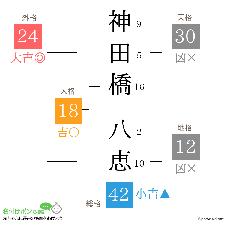 神田橋 八恵さんの姓名判断結果