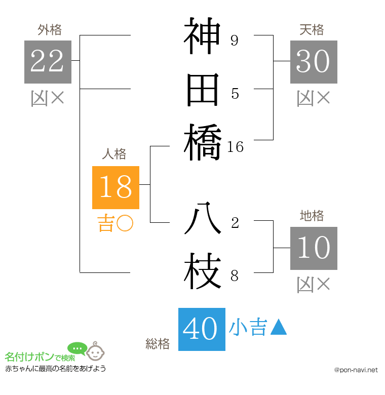 神田橋 八枝さんの姓名判断結果