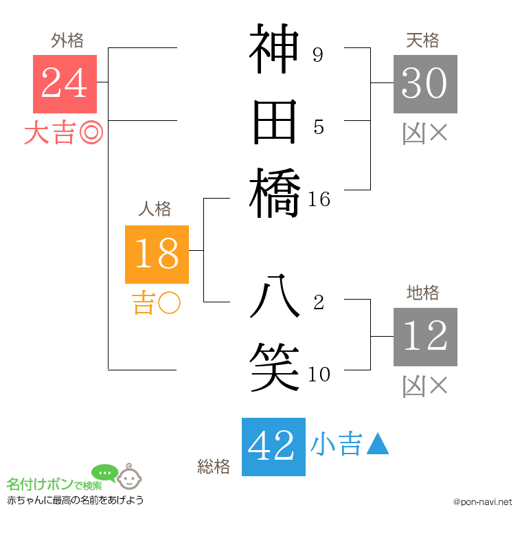 神田橋 八笑さんの姓名判断結果