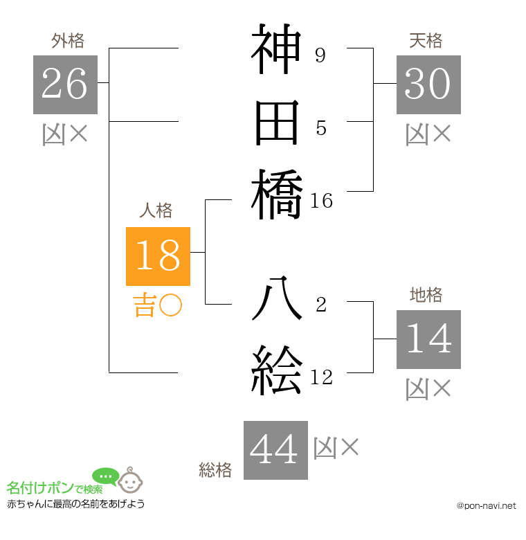 神田橋 八絵さんの姓名判断結果