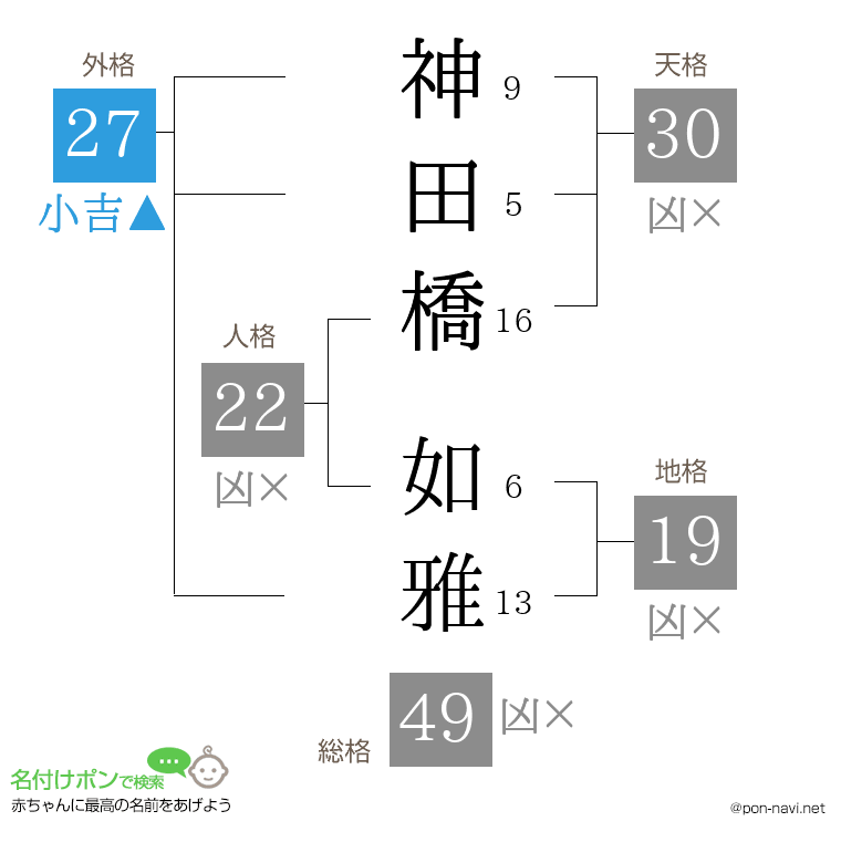神田橋 如雅さんの姓名判断結果