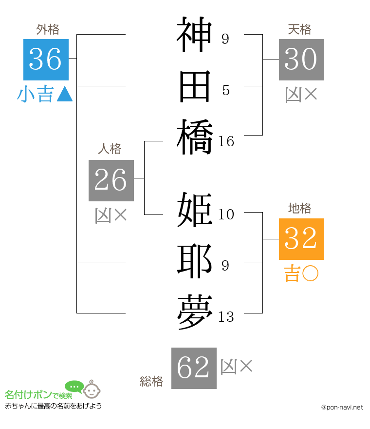 神田橋 姫耶夢さんの姓名判断結果