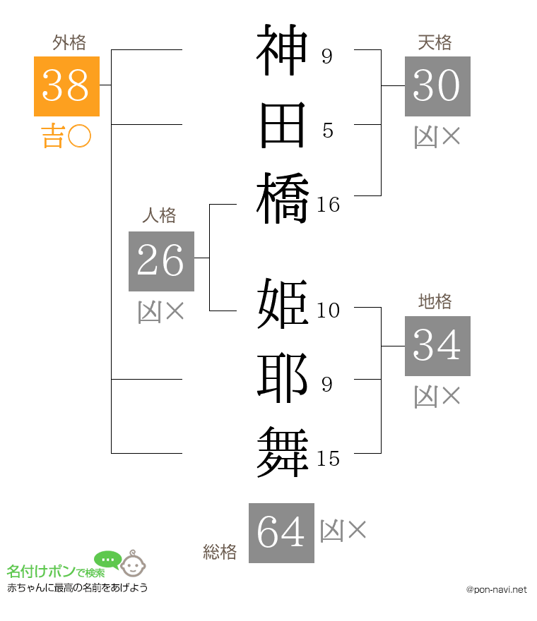 神田橋 姫耶舞さんの姓名判断結果