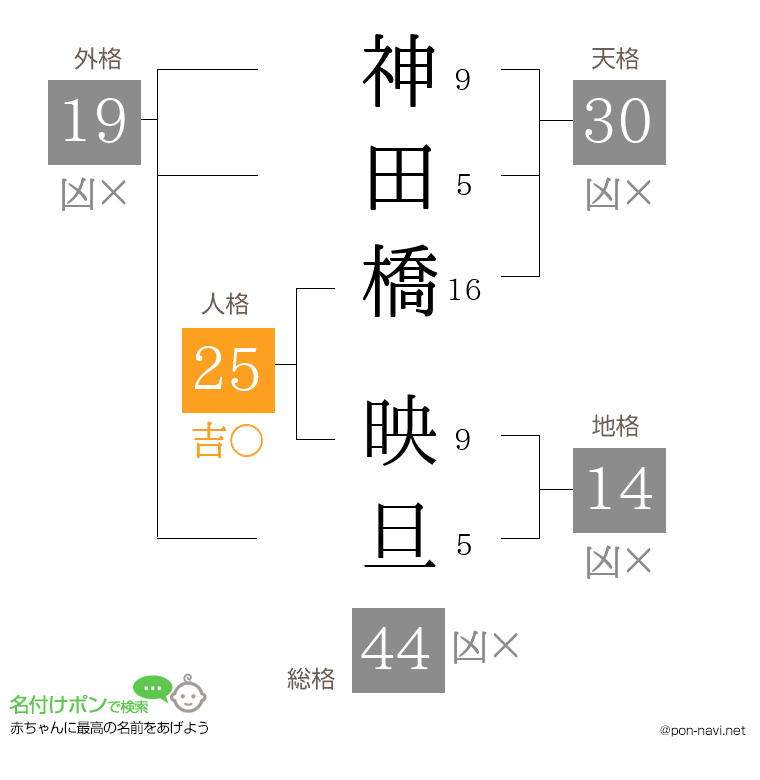 神田橋 映旦さんの姓名判断結果