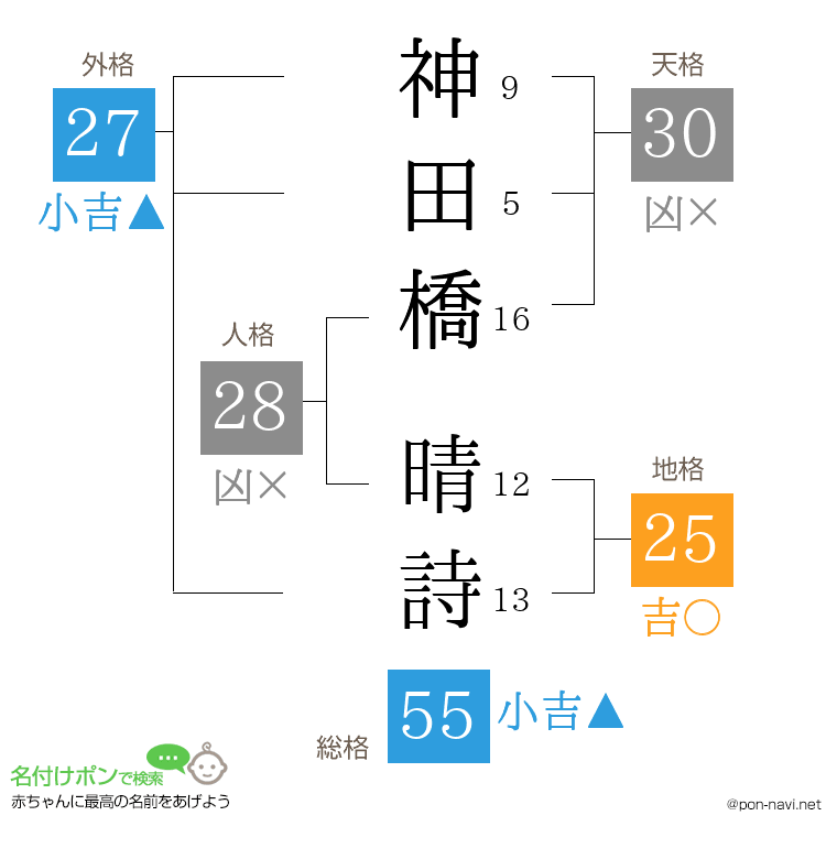 神田橋 晴詩さんの姓名判断結果