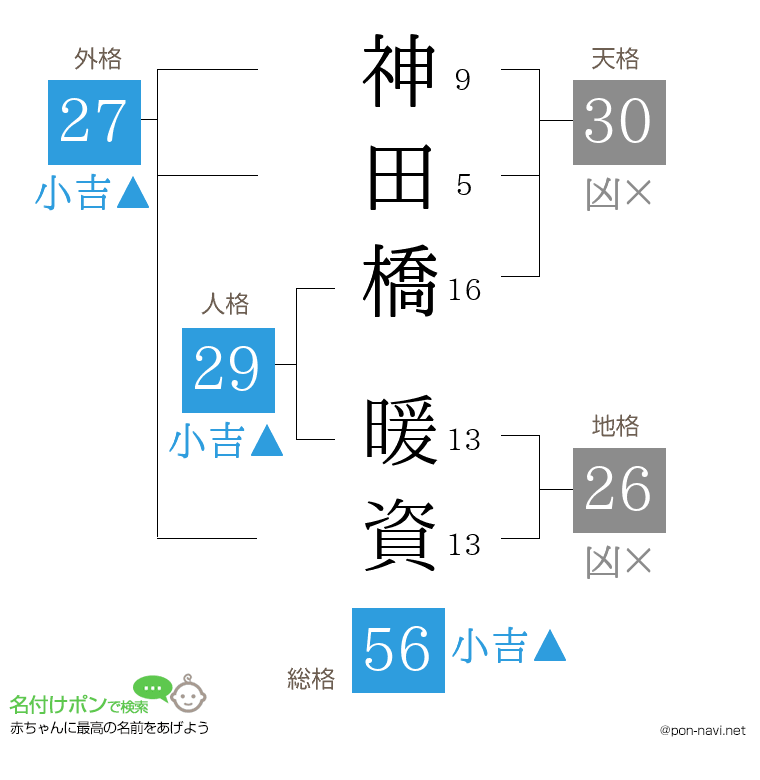 神田橋 暖資さんの姓名判断結果