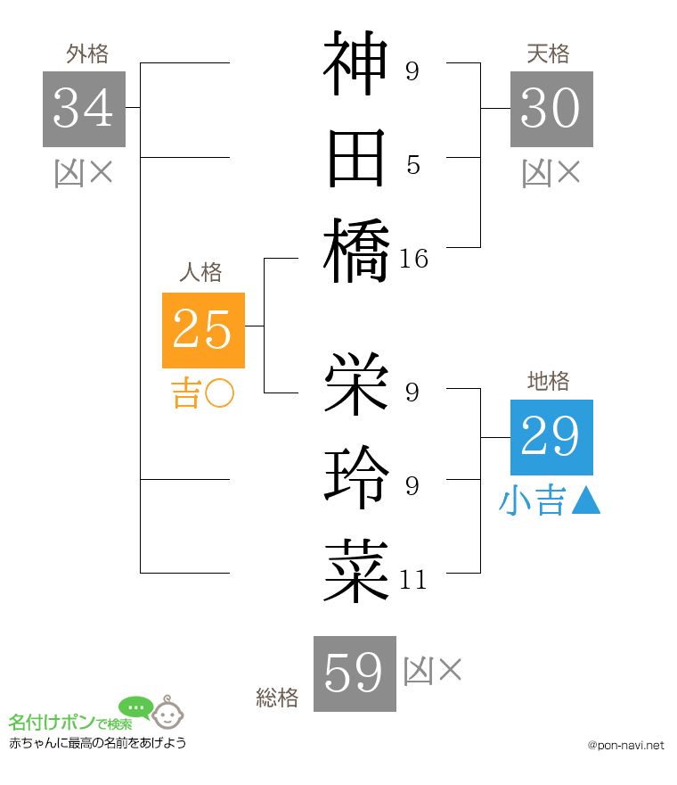 神田橋 栄玲菜さんの姓名判断結果