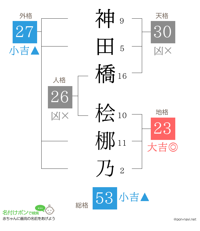 神田橋 桧梛乃さんの姓名判断結果