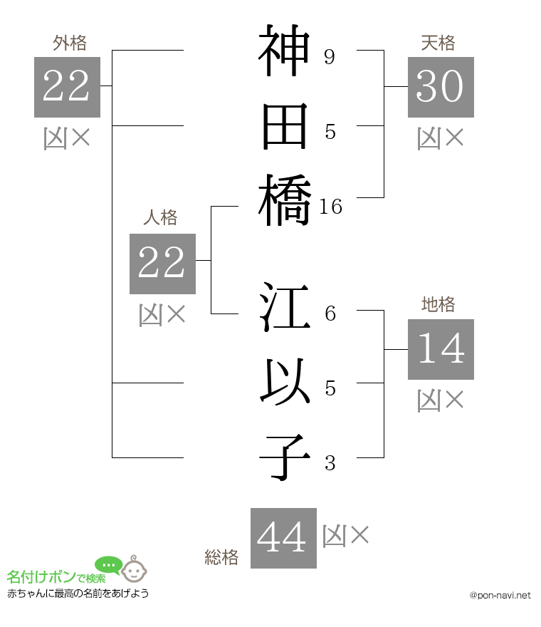 神田橋 江以子さんの姓名判断結果