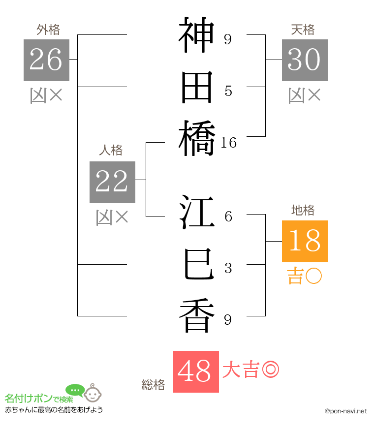 神田橋 江巳香さんの姓名判断結果