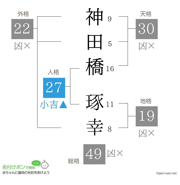 神田橋 琢幸さんの姓名判断結果