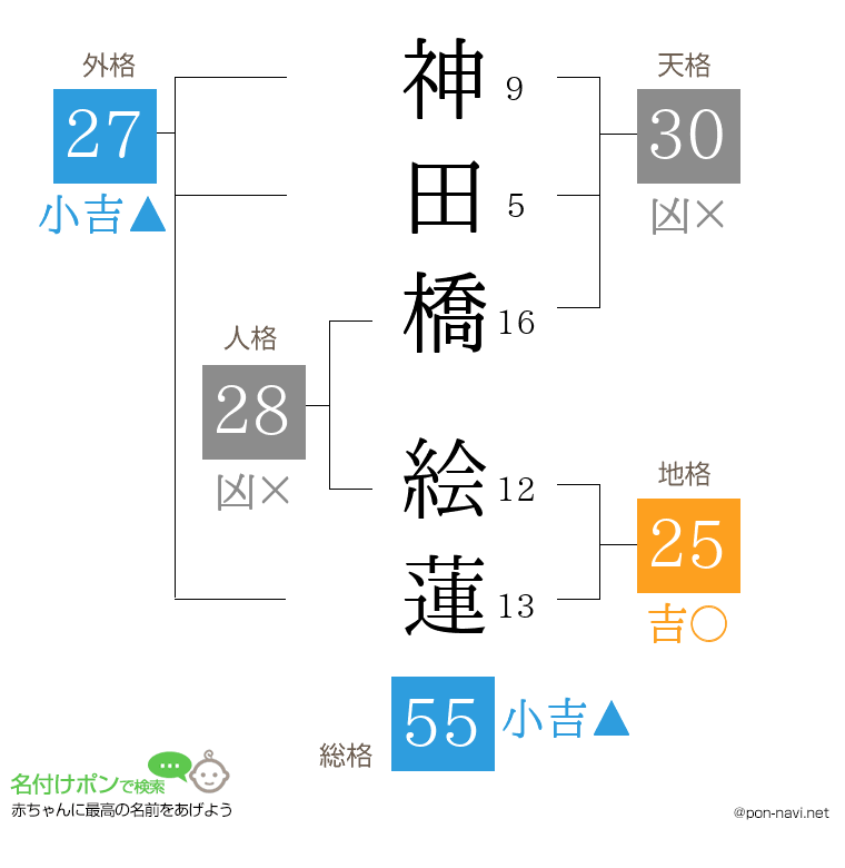 神田橋 絵蓮さんの姓名判断結果