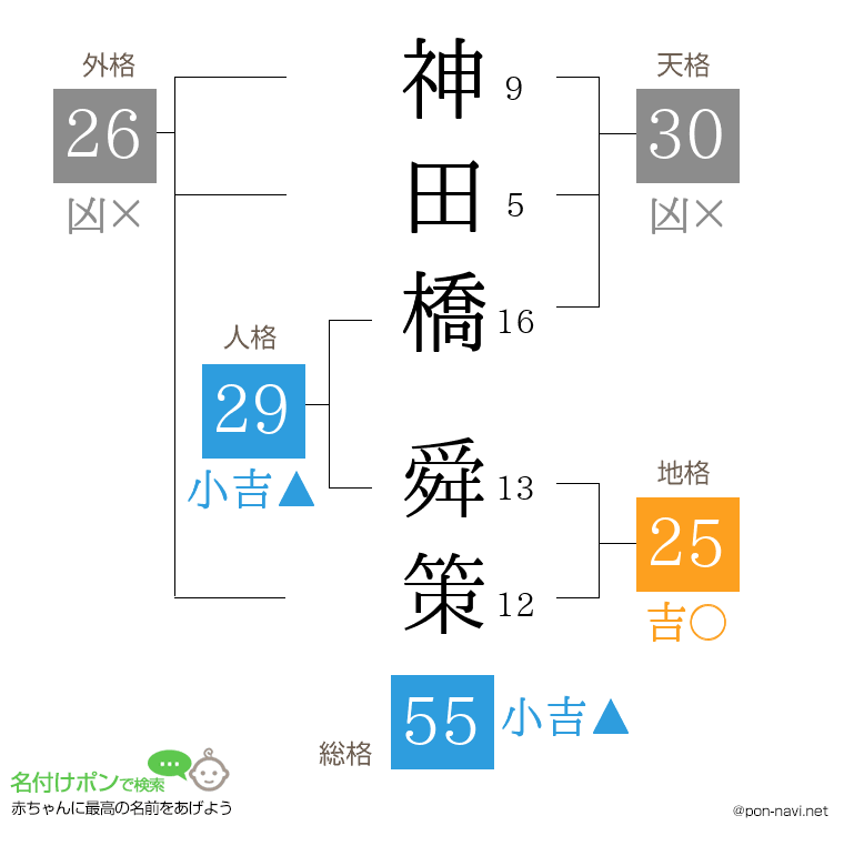 神田橋 舜策さんの姓名判断結果