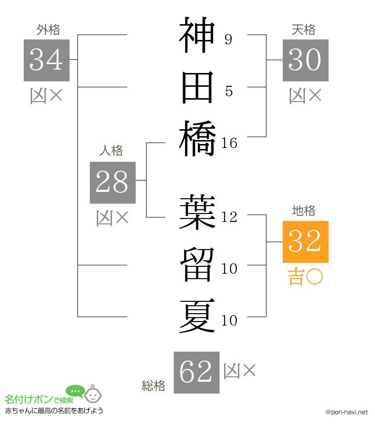 神田橋 葉留夏さんの姓名判断結果