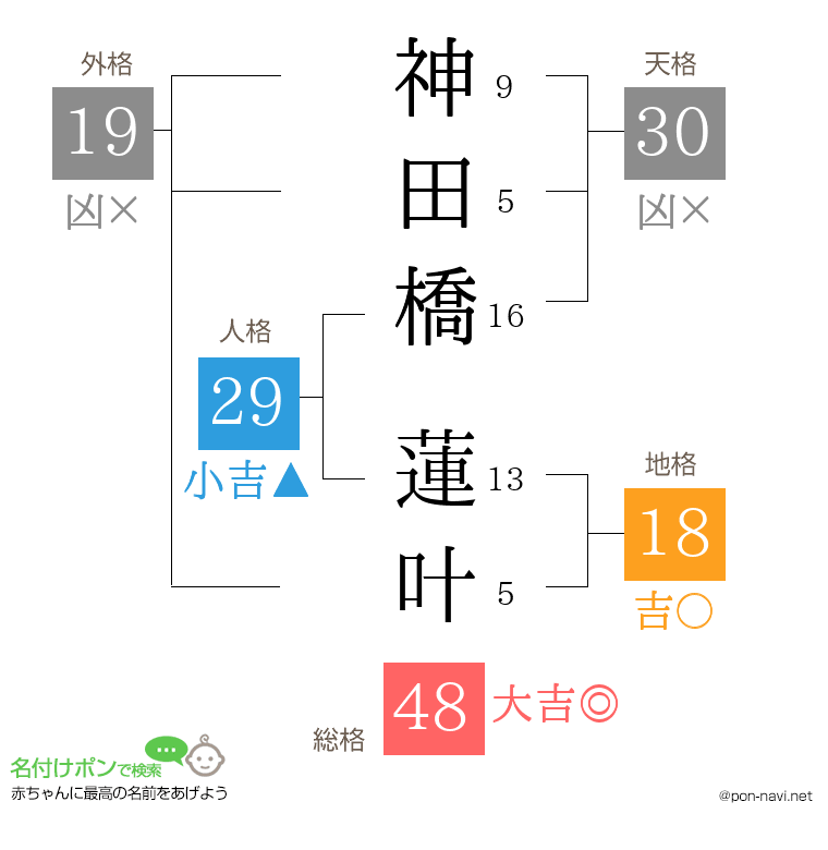 神田橋 蓮叶さんの姓名判断結果