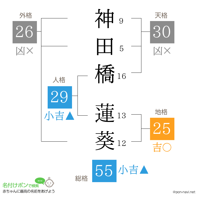 神田橋 蓮葵さんの姓名判断結果