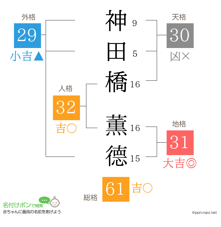 神田橋 薫德さんの姓名判断結果