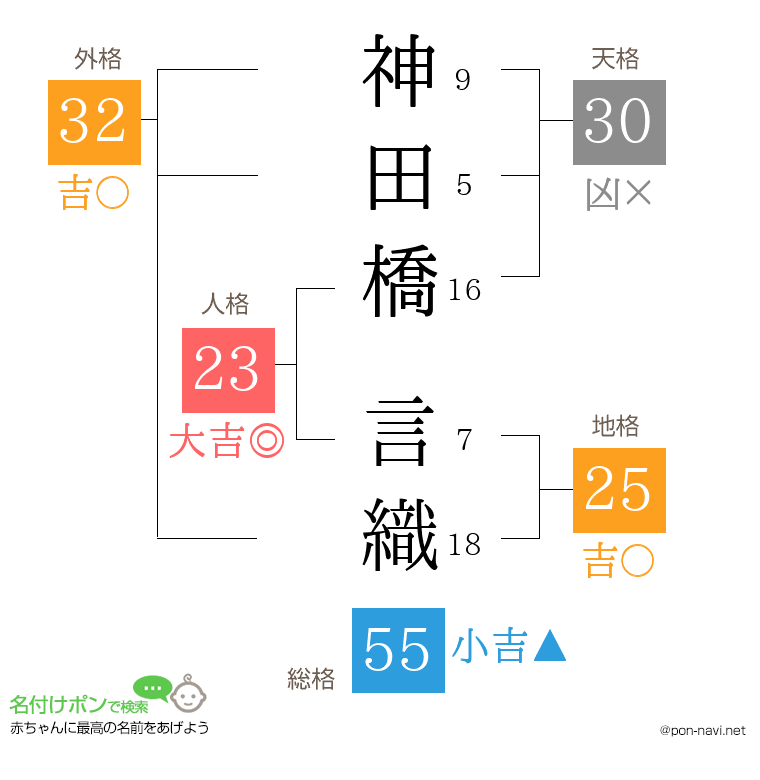 神田橋 言織さんの姓名判断結果