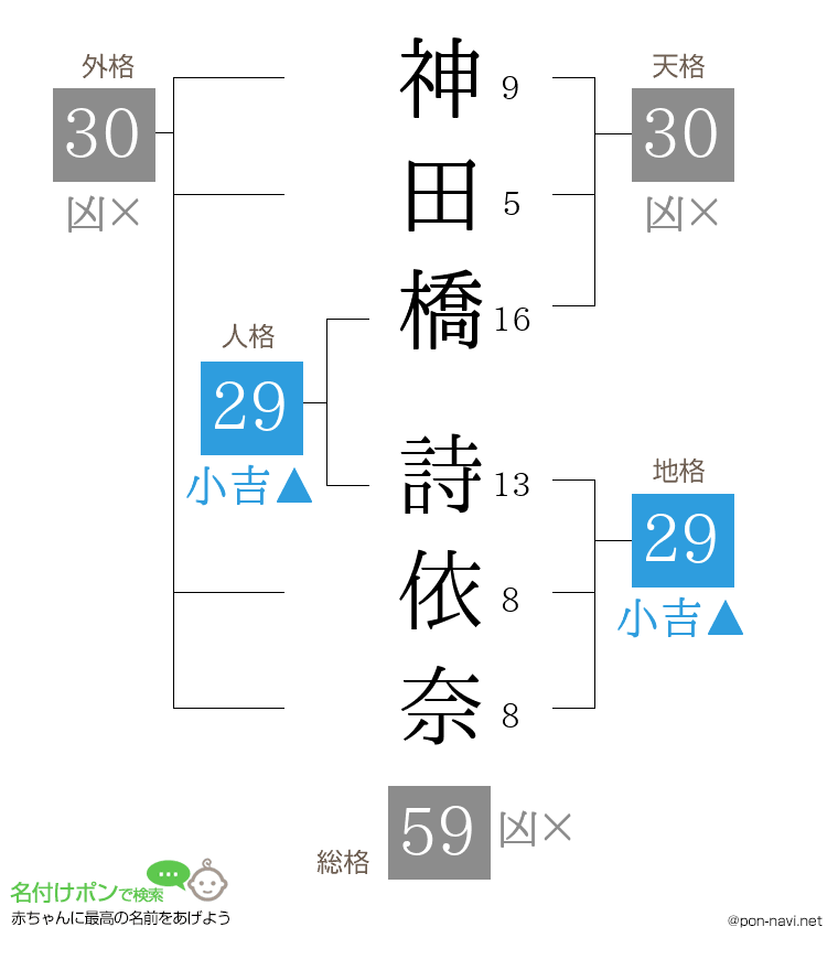 神田橋 詩依奈さんの姓名判断結果