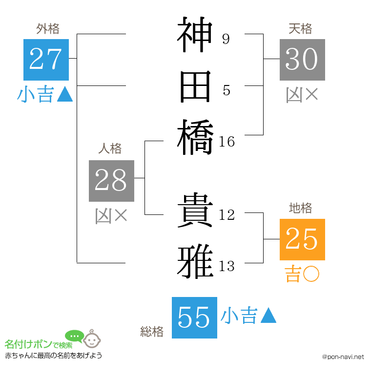 神田橋 貴雅さんの姓名判断結果
