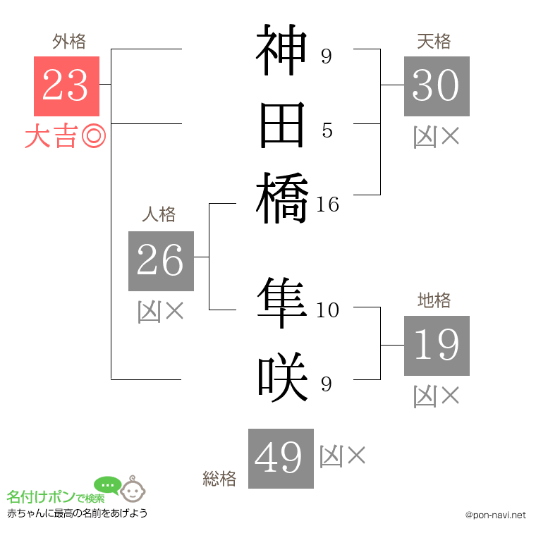 神田橋 隼咲さんの姓名判断結果