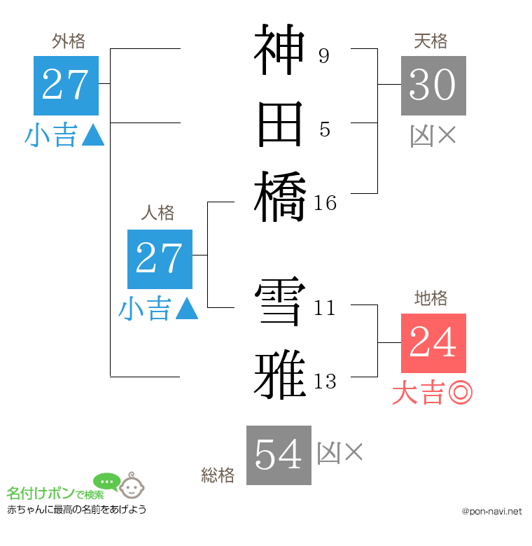 神田橋 雪雅さんの姓名判断結果