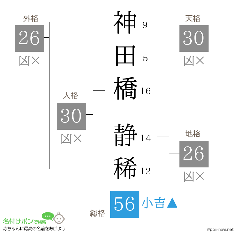 神田橋 静稀さんの姓名判断結果