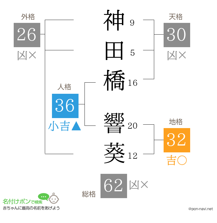 神田橋 響葵さんの姓名判断結果