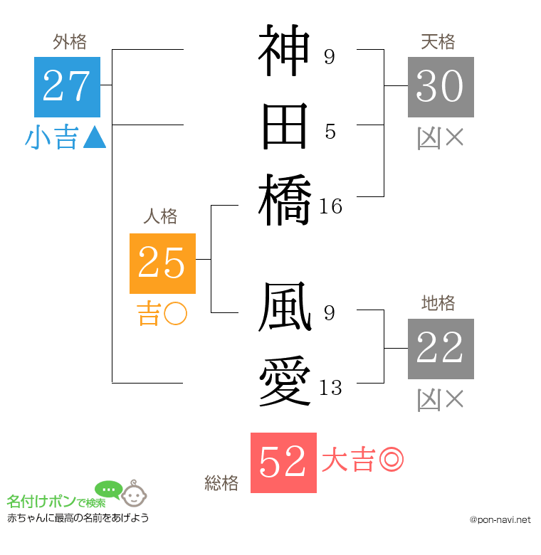 神田橋 風愛さんの姓名判断結果