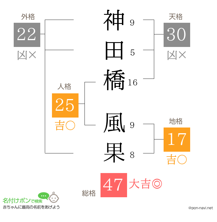 神田橋 風果さんの姓名判断結果
