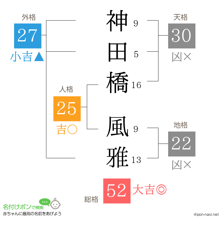 神田橋 風雅さんの姓名判断結果