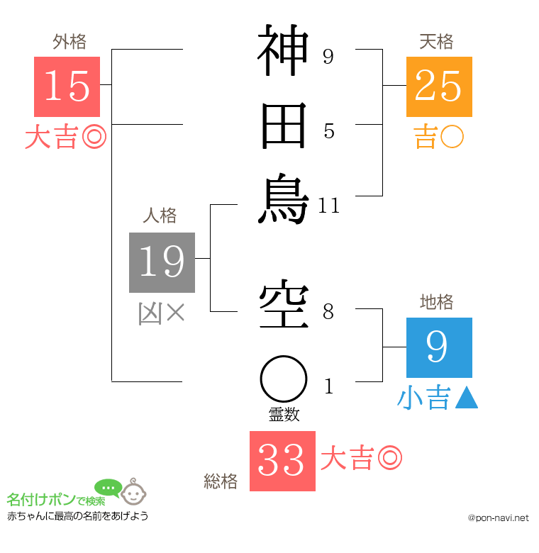 神田鳥 空さんの姓名判断結果